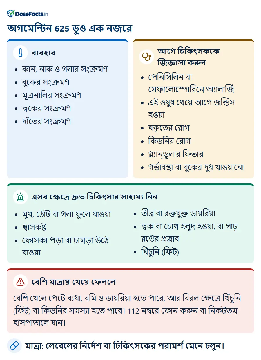 অগমেন্টিন 625 ডুও এক নজরে. ব্যবহার: কান, নাক ও গলার সংক্রমণ, বুকের সংক্রমণ, মূত্রনালির সংক্রমণ, ত্বকের সংক্রমণ, দাঁতের সংক্রমণ. আগে চিকিৎসককে জিজ্ঞাসা করুন: পেনিসিলিন বা সেফালোস্পোরিনে অ্যালার্জি, এই ওষুধ খেয়ে আগে জন্ডিস হওয়া, যকৃতের রোগ, কিডনির রোগ, গ্ল্যান্ডুলার ফিভার, গর্ভাবস্থা বা বুকের দুধ খাওয়ানো. এসব ক্ষেত্রে দ্রুত চিকিৎসার সাহায্য নিন: মুখ, ঠোঁট বা গলা ফুলে যাওয়া, শ্বাসকষ্ট, ফোসকা পড়া বা চামড়া উঠে যাওয়া, তীব্র বা রক্তযুক্ত ডায়রিয়া, ত্বক বা চোখ হলুদ হওয়া, বা গাঢ় রঙের প্রস্রাব, খিঁচুনি (ফিট). বেশি মাত্রায় খেয়ে ফেললে: বেশি খেলে পেটে ব্যথা, বমি ও ডায়রিয়া হতে পারে, আর বিরল ক্ষেত্রে খিঁচুনি (ফিট) বা কিডনির সমস্যা হতে পারে। 112 নম্বরে ফোন করুন বা নিকটতম হাসপাতালে যান. মাত্রা: লেবেলের নির্দেশ বা চিকিৎসকের পরামর্শ মেনে চলুন.