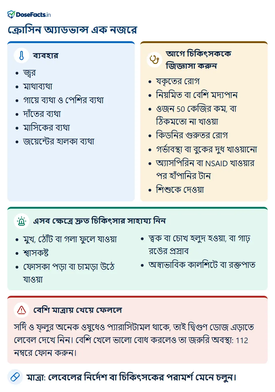 ক্রোসিন অ্যাডভান্স এক নজরে. ব্যবহার: জ্বর, মাথাব্যথা, গায়ে ব্যথা ও পেশির ব্যথা, দাঁতের ব্যথা, মাসিকের ব্যথা, জয়েন্টের হালকা ব্যথা. আগে চিকিৎসককে জিজ্ঞাসা করুন: যকৃতের রোগ, নিয়মিত বা বেশি মদ্যপান, ওজন 50 কেজির কম, বা ঠিকমতো না খাওয়া, কিডনির গুরুতর রোগ, গর্ভাবস্থা বা বুকের দুধ খাওয়ানো, অ্যাসপিরিন বা NSAID খাওয়ার পর হাঁপানির টান, শিশুকে দেওয়া. এসব ক্ষেত্রে দ্রুত চিকিৎসার সাহায্য নিন: মুখ, ঠোঁট বা গলা ফুলে যাওয়া, শ্বাসকষ্ট, ফোসকা পড়া বা চামড়া উঠে যাওয়া, ত্বক বা চোখ হলুদ হওয়া, বা গাঢ় রঙের প্রস্রাব, অস্বাভাবিক কালশিটে বা রক্তপা�. বেশি মাত্রায় খেয়ে ফেললে: সর্দি ও ফ্লুর অনেক ওষুধেও প্যারাসিটামল থাকে, তাই দ্বিগুণ ডোজ এড়াতে লেবেল দেখে নিন। বেশি খেলে ভালো বোধ করলেও তা জরুরি অবস্থা: 112 নম্বরে ফোন করুন. মাত্রা: লেবেলের নির্দেশ বা চিকিৎসকের পরামর্শ মেনে চলুন.