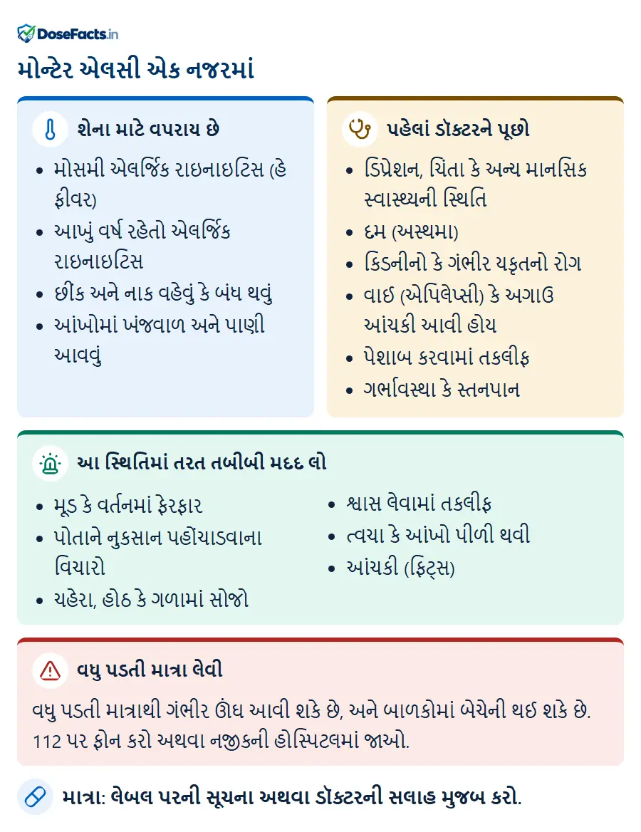મોન્ટેર એલસી એક નજરમાં. શેના માટે વપરાય છે: મોસમી એલર્જિક રાઇનાઇટિસ (હે ફીવર), આખું વર્ષ રહેતો એલર્જિક રાઇનાઇટિસ, છીંક અને નાક વહેવું કે બંધ થવું, આંખોમાં ખંજવાળ અને પાણી આવવું. પહેલાં ડૉક્ટરને પૂછો: ડિપ્રેશન, ચિંતા કે અન્ય માનસિક સ્વાસ્થ્યની સ્થિતિ, દમ (અસ્થમા), કિડનીનો કે ગંભીર યકૃતનો રોગ, વાઈ (એપિલેપ્સી) કે અગાઉ આંચકી આવી હોય, પેશાબ કરવામાં તકલીફ, ગર્ભાવસ્થા કે સ્તનપાન. આ સ્થિતિમાં તરત તબીબી મદદ લો: મૂડ કે વર્તનમાં ફેરફાર, પોતાને નુકસાન પહોંચાડવાના વિચારો, ચહેરા, હોઠ કે ગળામાં સોજો, શ્વાસ લેવામાં તકલીફ, ત્વચા કે આંખો પીળી થવી, આંચકી (ફિટ્સ). વધુ પડતી માત્રા લેવી: વધુ પડતી માત્રાથી ગંભીર ઊંઘ આવી શકે છે, અને બાળકોમાં બેચેની થઈ શકે છે. 112 પર ફોન કરો અથવા નજીકની હોસ્પિટલમાં જાઓ. માત્રા: લેબલ પરની સૂચના અથવા ડૉક્ટરની સલાહ મુજબ કરો.
