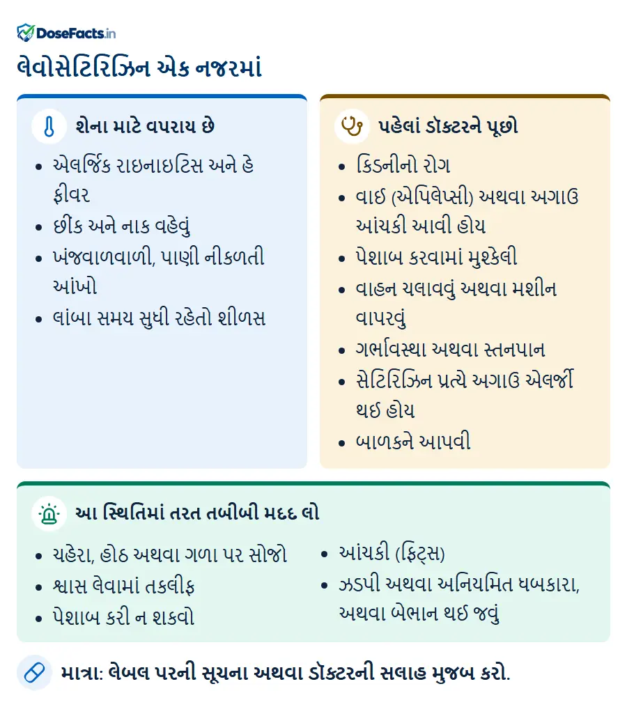 લેવોસેટિરિઝિન એક નજરમાં. શેના માટે વપરાય છે: એલર્જિક રાઇનાઇટિસ અને હે ફીવર, છીંક અને નાક વહેવું, ખંજવાળવાળી, પાણી નીકળતી આંખો, લાંબા સમય સુધી રહેતો શીળસ. પહેલાં ડૉક્ટરને પૂછો: કિડનીનો રોગ, વાઈ (એપિલેપ્સી) અથવા અગાઉ આંચકી આવી હોય, પેશાબ કરવામાં મુશ્કેલી, વાહન ચલાવવું અથવા મશીન વાપરવું, ગર્ભાવસ્થા અથવા સ્તનપાન, સેટિરિઝિન પ્રત્યે અગાઉ એલર્જી થઈ હોય, બાળકને આપવી. આ સ્થિતિમાં તરત તબીબી મદદ લો: ચહેરા, હોઠ અથવા ગળા પર સોજો, શ્વાસ લેવામાં તકલીફ, પેશાબ કરી ન શકવો, આંચકી (ફિટ્સ), ઝડપી અથવા અનિયમિત ધબકારા, અથવા બેભાન થઈ જવું. માત્રા: લેબલ પરની સૂચના અથવા ડૉક્ટરની સલાહ મુજબ કરો.