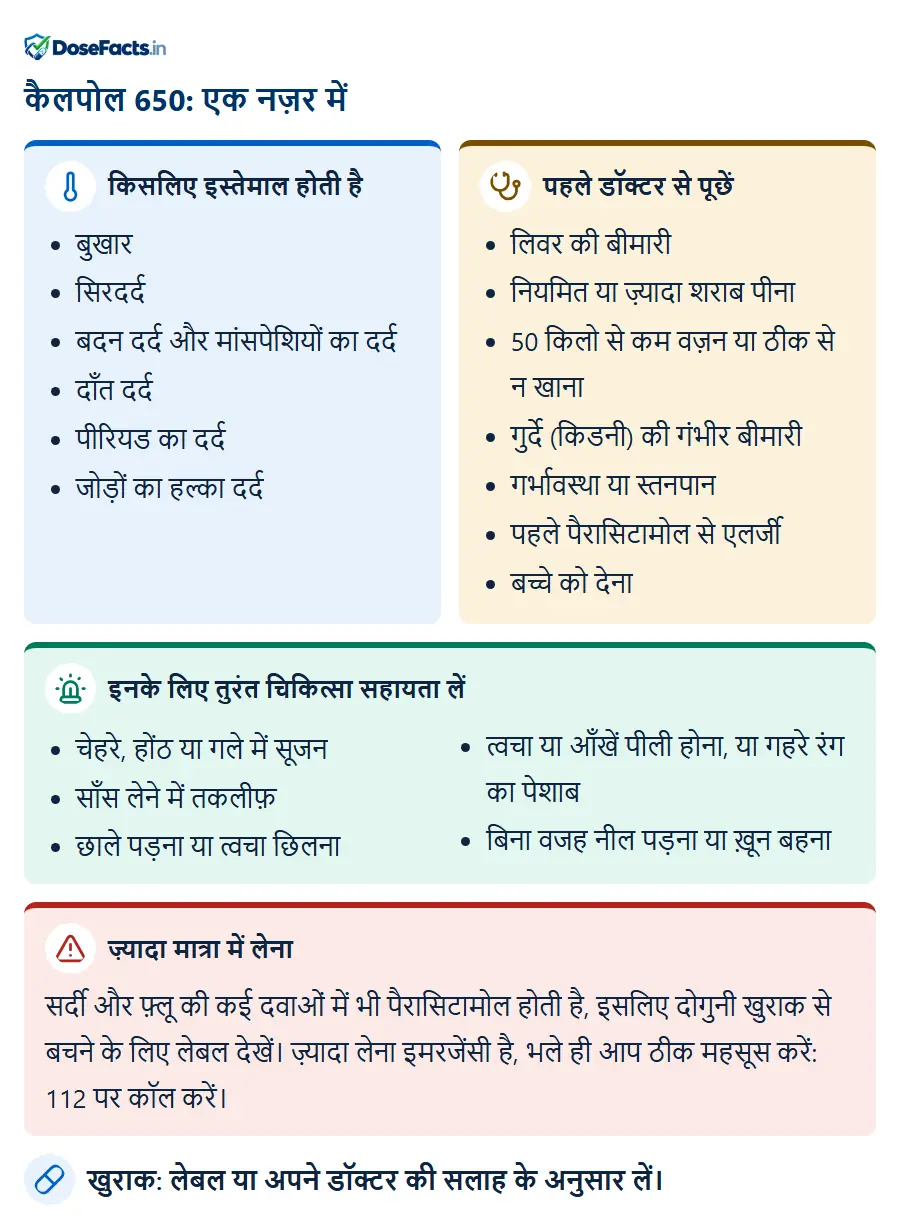 कैलपोल 650: एक नज़र में. किसलिए इस्तेमाल होती है: बुखार, सिरदर्द, बदन दर्द और मांसपेशियों का दर्द, दाँत दर्द, पीरियड का दर्द, जोड़ों का हल्का दर्द. पहले डॉक्टर से पूछें: लिवर की बीमारी, नियमित या ज़्यादा शराब पीना, 50 किलो से कम वज़न या ठीक से न खाना, गुर्दे (किडनी) की गंभीर बीमारी, गर्भावस्था या स्तनपान, पहले पैरासिटामोल से एलर्जी, बच्चे को देना. इनके लिए तुरंत चिकित्सा सहायता लें: चेहरे, होंठ या गले में सूजन, साँस लेने में तकलीफ़, छाले पड़ना या त्वचा छिलना, त्वचा या आँखें पीली होना, या गहरे रंग का पेशाब, बिना वजह नील पड़ना या ख़ून बहना. ज़्यादा मात्रा में लेना: सर्दी और फ़्लू की कई दवाओं में भी पैरासिटामोल होती है, इसलिए दोगुनी खुराक से बचने के लिए लेबल देखें। ज़्यादा लेना इमरजेंसी है, भले ही आप ठीक महसूस करें: 112 पर कॉल करें. खुराक: लेबल या अपने डॉक्टर की सलाह के अनुसार लें.