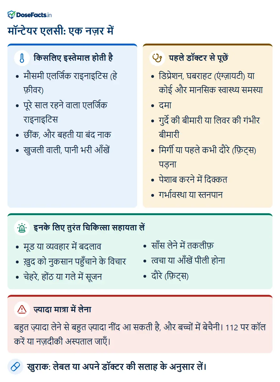 मॉन्टेयर एलसी: एक नज़र में. किसलिए इस्तेमाल होती है: मौसमी एलर्जिक राइनाइटिस (हे फ़ीवर), पूरे साल रहने वाला एलर्जिक राइनाइटिस, छींक, और बहती या बंद नाक, खुजली वाली, पानी भरी आँखें. पहले डॉक्टर से पूछें: डिप्रेशन, घबराहट (एंग्ज़ायटी) या कोई और मानसिक स्वास्थ्य समस्या, दमा, गुर्दे की बीमारी या लिवर की गंभीर बीमारी, मिर्गी या पहले कभी दौरे (फ़िट्स) पड़ना, पेशाब करने में दिक्कत, गर्भावस्था या स्तनपान. इनके लिए तुरंत चिकित्सा सहायता लें: मूड या व्यवहार में बदलाव, ख़ुद को नुकसान पहुँचाने के विचार, चेहरे, होंठ या गले में सूजन, साँस लेने में तकलीफ़, त्वचा या आँखें पीली होना, दौरे (फ़िट्स). ज़्यादा मात्रा में लेना: बहुत ज़्यादा लेने से बहुत ज़्यादा नींद आ सकती है, और बच्चों में बेचैनी। 112 पर कॉल करें या नज़दीकी अस्पताल जाएँ. खुराक: लेबल या अपने डॉक्टर की सलाह के अनुसार लें.