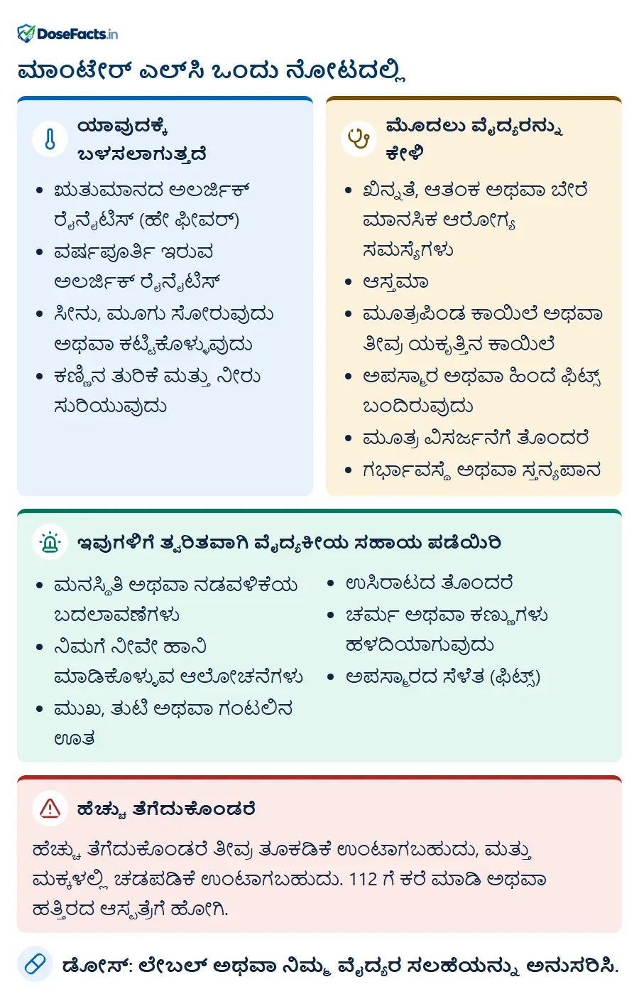 ಮಾಂಟೇರ್ ಎಲ್ಸಿ ಒಂದು ನೋಟದಲ್ಲಿ. ಯಾವುದಕ್ಕೆ ಬಳಸಲಾಗುತ್ತದೆ: ಋತುಮಾನದ ಅಲರ್ಜಿಕ್ ರೈನೈಟಿಸ್ (ಹೇ ಫೀವರ್), ವರ್ಷಪೂರ್ತಿ ಇರುವ ಅಲರ್ಜಿಕ್ ರೈನೈಟಿಸ್, ಸೀನು, ಮೂಗು ಸೋರುವುದು ಅಥವಾ ಕಟ್ಟಿಕೊಳ್ಳುವುದು, ಕಣ್ಣಿನ ತುರಿಕೆ ಮತ್ತು ನೀರು ಸುರಿಯುವುದು. ಮೊದಲು ವೈದ್ಯರನ್ನು ಕೇಳಿ: ಖಿನ್ನತೆ, ಆತಂಕ ಅಥವಾ ಬೇರೆ ಮಾನಸಿಕ ಆರೋಗ್ಯ ಸಮಸ್ಯೆಗಳು, ಆಸ್ತಮಾ, ಮೂತ್ರಪಿಂಡ ಕಾಯಿಲೆ ಅಥವಾ ತೀವ್ರ ಯಕೃತ್ತಿನ ಕಾಯಿಲೆ, ಅಪಸ್ಮಾರ ಅಥವಾ ಹಿಂದೆ ಫಿಟ್ಸ್ ಬಂದಿರುವುದು, ಮೂತ್ರ ವಿಸರ್ಜನೆಗೆ ತೊಂದರೆ, ಗರ್ಭಾವಸ್ಥೆ ಅಥವಾ ಸ್ತನ್ಯಪಾನ. ಇವುಗಳಿಗೆ ತ್ವರಿತವಾಗಿ ವೈದ್ಯಕೀಯ ಸಹಾಯ ಪಡೆಯಿರಿ: ಮನಸ್ಥಿತಿ ಅಥವಾ ನಡವಳಿಕೆಯ ಬದಲಾವಣೆಗಳು, ನಿಮಗೆ ನೀವೇ ಹಾನಿ ಮಾಡಿಕೊಳ್ಳುವ ಆಲೋಚನೆಗಳು, ಮುಖ, ತುಟಿ ಅಥವಾ ಗಂಟಲಿನ ಊತ, ಉಸಿರಾಟದ ತೊಂದರೆ, ಚರ್ಮ ಅಥವಾ ಕಣ್ಣುಗಳು ಹಳದಿಯಾಗುವುದು, ಅಪಸ್ಮಾರದ ಸೆಳೆತ (ಫಿಟ್ಸ್). ಹೆಚ್ಚು ತೆಗೆದುಕೊಂಡರೆ: ಹೆಚ್ಚು ತೆಗೆದುಕೊಂಡರೆ ತೀವ್ರ ತೂಕಡಿಕೆ ಉಂಟಾಗಬಹುದು, ಮತ್ತು ಮಕ್ಕಳಲ್ಲಿ ಚಡಪಡಿಕೆ ಉಂಟಾಗಬಹುದು. 112 ಗೆ ಕರೆ ಮಾಡಿ ಅಥವಾ ಹತ್ತಿರದ ಆಸ್ಪತ್ರೆಗೆ ಹೋಗಿ. ಡೋಸ್: ಲೇಬಲ್ ಅಥವಾ ನಿಮ್ಮ ವೈದ್ಯರ ಸಲಹೆಯನ್ನು ಅನುಸರಿಸಿ.