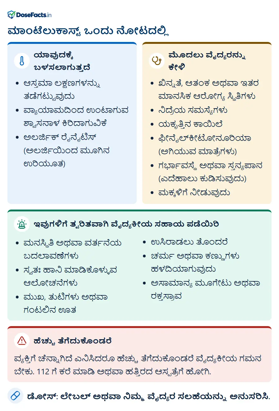 ಮಾಂಟೆಲುಕಾಸ್ಟ್ ಒಂದು ನೋಟದಲ್ಲಿ. ಯಾವುದಕ್ಕೆ ಬಳಸಲಾಗುತ್ತದೆ: ಆಸ್ತಮಾ ಲಕ್ಷಣಗಳನ್ನು ತಡೆಗಟ್ಟುವುದು, ವ್ಯಾಯಾಮದಿಂದ ಉಂಟಾಗುವ ಶ್ವಾಸನಾಳ ಕಿರಿದಾಗುವಿಕೆ, ಅಲರ್ಜಿಕ್ ರೈನೈಟಿಸ್ (ಅಲರ್ಜಿಯಿಂದ ಮೂಗಿನ ಉರಿಯೂತ). ಮೊದಲು ವೈದ್ಯರನ್ನು ಕೇಳಿ: ಖಿನ್ನತೆ, ಆತಂಕ ಅಥವಾ ಇತರ ಮಾನಸಿಕ ಆರೋಗ್ಯ ಸ್ಥಿತಿಗಳು, ನಿದ್ರೆಯ ಸಮಸ್ಯೆಗಳು, ಯಕೃತ್ತಿನ ಕಾಯಿಲೆ, ಫೀನೈಲ್‌ಕೀಟೋನೂರಿಯಾ (ಅಗಿಯುವ ಮಾತ್ರೆಗಳು), ಗರ್ಭಾವಸ್ಥೆ ಅಥವಾ ಸ್ತನ್ಯಪಾನ (ಎದೆಹಾಲು ಕುಡಿಸುವುದು), ಮಕ್ಕಳಿಗೆ ನೀಡುವುದು. ಇವುಗಳಿಗೆ ತ್ವರಿತವಾಗಿ ವೈದ್ಯಕೀಯ ಸಹಾಯ ಪಡೆಯಿರಿ: ಮನಸ್ಥಿತಿ ಅಥವಾ ವರ್ತನೆಯ ಬದಲಾವಣೆಗಳು, ಸ್ವತಃ ಹಾನಿ ಮಾಡಿಕೊಳ್ಳುವ ಆಲೋಚನೆಗಳು, ಮುಖ, ತುಟಿಗಳು ಅಥವಾ ಗಂಟಲಿನ ಊತ, ಉಸಿರಾಡಲು ತೊಂದರೆ, ಚರ್ಮ ಅಥವಾ ಕಣ್ಣುಗಳು ಹಳದಿಯಾಗುವುದು, ಅಸಾಮಾನ್ಯ ಮೂಗೇಟು ಅಥವಾ ರಕ್ತಸ್ರಾವ. ಹೆಚ್ಚು ತೆಗೆದುಕೊಂಡರೆ: ವ್ಯಕ್ತಿಗೆ ಚೆನ್ನಾಗಿದೆ ಎನಿಸಿದರೂ ಹೆಚ್ಚು ತೆಗೆದುಕೊಂಡರೆ ವೈದ್ಯಕೀಯ ಗಮನ ಬೇಕು. 112 ಗೆ ಕರೆ ಮಾಡಿ ಅಥವಾ ಹತ್ತಿರದ ಆಸ್ಪತ್ರೆಗೆ ಹೋಗಿ. ಡೋಸ್: ಲೇಬಲ್ ಅಥವಾ ನಿಮ್ಮ ವೈದ್ಯರ ಸಲಹೆಯನ್ನು ಅನುಸರಿಸಿ.