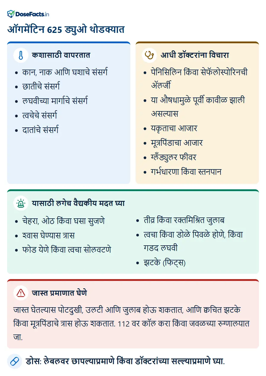 ऑगमेंटिन 625 ड्युओ थोडक्यात. कशासाठी वापरतात: कान, नाक आणि घशाचे संसर्ग, छातीचे संसर्ग, लघवीच्या मार्गाचे संसर्ग, त्वचेचे संसर्ग, दातांचे संसर्ग. आधी डॉक्टरांना विचारा: पेनिसिलिन किंवा सेफॅलोस्पोरिनची ॲलर्जी, या औषधामुळे पूर्वी कावीळ झाली असल्यास, यकृताचा आजार, मूत्रपिंडाचा आजार, ग्लँड्युलर फीवर, गर्भधारणा किंवा स्तनपान. यासाठी लगेच वैद्यकीय मदत घ्या: चेहरा, ओठ किंवा घसा सुजणे, श्वास घेण्यास त्रास, फोड येणे किंवा त्वचा सोलवटणे, तीव्र किंवा रक्तमिश्रित जुलाब, त्वचा किंवा डोळे पिवळे होणे, किंवा गडद लघवी, झटके (फिट्स). जास्त प्रमाणात घेणे: जास्त घेतल्यास पोटदुखी, उलटी आणि जुलाब होऊ शकतात, आणि क्वचित झटके किंवा मूत्रपिंडाचे त्रास होऊ शकतात. 112 वर कॉल करा किंवा जवळच्या रुग्णालयात जा. डोस: लेबलवर छापल्याप्रमाणे किंवा डॉक्टरांच्या सल्ल्याप्रमाणे घ्या.