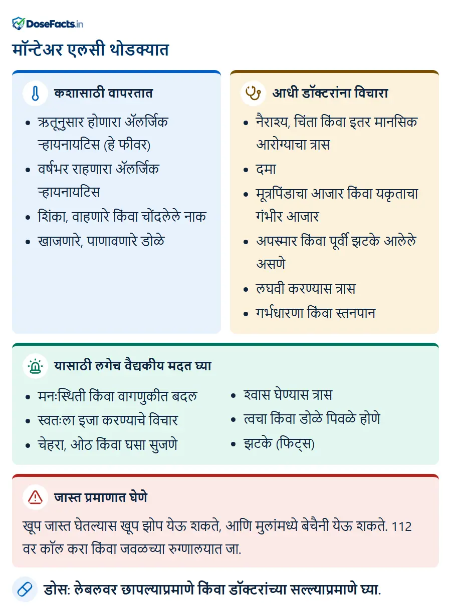 मॉन्टेअर एलसी थोडक्यात. कशासाठी वापरतात: ऋतूनुसार होणारा ॲलर्जिक ऱ्हायनायटिस (हे फीवर), वर्षभर राहणारा ॲलर्जिक ऱ्हायनायटिस, शिंका, वाहणारे किंवा चोंदलेले नाक, खाजणारे, पाणावणारे डोळे. आधी डॉक्टरांना विचारा: नैराश्य, चिंता किंवा इतर मानसिक आरोग्याचा त्रास, दमा, मूत्रपिंडाचा आजार किंवा यकृताचा गंभीर आजार, अपस्मार किंवा पूर्वी झटके आलेले असणे, लघवी करण्यास त्रास, गर्भधारणा किंवा स्तनपान. यासाठी लगेच वैद्यकीय मदत घ्या: मनःस्थिती किंवा वागणुकीत बदल, स्वतःला इजा करण्याचे विचार, चेहरा, ओठ किंवा घसा सुजणे, श्वास घेण्यास त्रास, त्वचा किंवा डोळे पिवळे होणे, झटके (फिट्स). जास्त प्रमाणात घेणे: खूप जास्त घेतल्यास खूप झोप येऊ शकते, आणि मुलांमध्ये बेचैनी येऊ शकते. 112 वर कॉल करा किंवा जवळच्या रुग्णालयात जा. डोस: लेबलवर छापल्याप्रमाणे किंवा डॉक्टरांच्या सल्ल्याप्रमाणे घ्या.