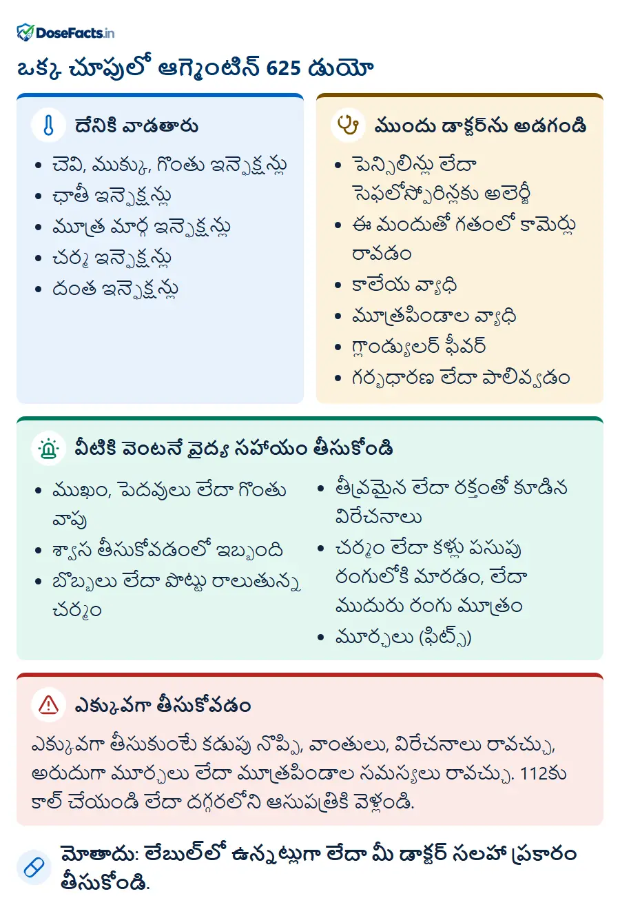 ఒక్క చూపులో ఆగ్మెంటిన్ 625 డుయో. దేనికి వాడతారు: చెవి, ముక్కు, గొంతు ఇన్ఫెక్షన్లు, ఛాతీ ఇన్ఫెక్షన్లు, మూత్ర మార్గ ఇన్ఫెక్షన్లు, చర్మ ఇన్ఫెక్షన్లు, దంత ఇన్ఫెక్షన్లు. ముందు డాక్టర్‌ను అడగండి: పెన్సిలిన్లు లేదా సెఫలోస్పోరిన్లకు అలెర్జీ, ఈ మందుతో గతంలో కామెర్లు రావడం, కాలేయ వ్యాధి, మూత్రపిండాల వ్యాధి, గ్లాండ్యులర్ ఫీవర్, గర్భధారణ లేదా పాలివ్వడం. వీటికి వెంటనే వైద్య సహాయం తీసుకోండి: ముఖం, పెదవులు లేదా గొంతు వాపు, శ్వాస తీసుకోవడంలో ఇబ్బంది, బొబ్బలు లేదా పొట్టు రాలుతున్న చర్మం, తీవ్రమైన లేదా రక్తంతో కూడిన విరేచనాలు, చర్మం లేదా కళ్లు పసుపు రంగులోకి మారడం, లేదా ముదురు రంగు మూత్రం, మూర్ఛలు (ఫిట్స్). ఎక్కువగా తీసుకోవడం: ఎక్కువగా తీసుకుంటే కడుపు నొప్పి, వాంతులు, విరేచనాలు రావచ్చు, అరుదుగా మూర్ఛలు లేదా మూత్రపిండాల సమస్యలు రావచ్చు. 112కు కాల్ చేయండి లేదా దగ్గరలోని ఆసుపత్రికి వెళ్లండి. మోతాదు: లేబుల్‌లో ఉన్నట్లుగా లేదా మీ డాక్టర్ సలహా ప్రకారం తీసుకోండి.