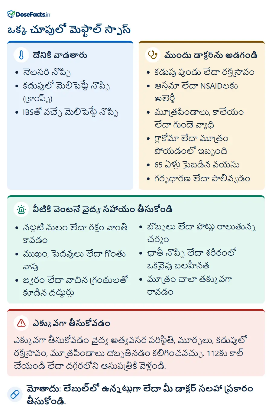 ఒక్క చూపులో మెఫ్టాల్ స్పాస్. దేనికి వాడతారు: నెలసరి నొప్పి, కడుపులో మెలిపెట్టే నొప్పి (క్రాంప్స్), IBSతో వచ్చే మెలిపెట్టే నొప్పి. ముందు డాక్టర్‌ను అడగండి: కడుపు పుండు లేదా రక్తస్రావం, ఆస్తమా లేదా NSAIDలకు అలెర్జీ, మూత్రపిండాలు, కాలేయం లేదా గుండె వ్యాధి, గ్లాకోమా లేదా మూత్రం పోయడంలో ఇబ్బంది, 65 ఏళ్లు పైబడిన వయసు, గర్భధారణ లేదా పాలివ్వడం. వీటికి వెంటనే వైద్య సహాయం తీసుకోండి: నల్లటి మలం లేదా రక్తం వాంతి కావడం, ముఖం, పెదవులు లేదా గొంతు వాపు, జ్వరం లేదా వాచిన గ్రంథులతో కూడిన దద్దుర్లు, బొబ్బలు లేదా పొట్టు రాలుతున్న చర్మం, ఛాతీ నొప్పి లేదా శరీరంలో ఒకవైపు బలహీనత, మూత్రం చాలా తక్కువగా రావడం. ఎక్కువగా తీసుకోవడం: ఎక్కువగా తీసుకోవడం వైద్య అత్యవసర పరిస్థితి, మూర్ఛలు, కడుపులో రక్తస్రావం, మూత్రపిండాలు దెబ్బతినడం కలిగించవచ్చు. 112కు కాల్ చేయండి లేదా దగ్గరలోని ఆసుపత్రికి వెళ్లండి. మోతాదు: లేబుల్‌లో ఉన్నట్లుగా లేదా మీ డాక్టర్ సలహా ప్రకారం తీసుకోండి.