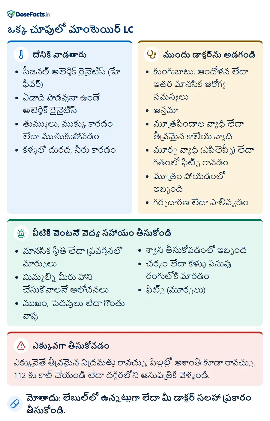 ఒక్క చూపులో మాంటెయిర్ LC. దేనికి వాడతారు: సీజనల్ అలెర్జిక్ రైనైటిస్ (హే ఫీవర్), ఏడాది పొడవునా ఉండే అలెర్జిక్ రైనైటిస్, తుమ్ములు, ముక్కు కారడం లేదా మూసుకుపోవడం, కళ్ళలో దురద, నీరు కారడం. ముందు డాక్టర్‌ను అడగండి: కుంగుబాటు, ఆందోళన లేదా ఇతర మానసిక ఆరోగ్య సమస్యలు, ఆస్తమా, మూత్రపిండాల వ్యాధి లేదా తీవ్రమైన కాలేయ వ్యాధి, మూర్ఛ వ్యాధి (ఎపిలెప్సీ) లేదా గతంలో ఫిట్స్ రావడం, మూత్రం పోయడంలో ఇబ్బంది, గర్భధారణ లేదా పాలివ్వడం. వీటికి వెంటనే వైద్య సహాయం తీసుకోండి: మానసిక స్థితి లేదా ప్రవర్తనలో మార్పులు, మిమ్మల్ని మీరు హాని చేసుకోవాలనే ఆలోచనలు, ముఖం, పెదవులు లేదా గొంతు వాపు, శ్వాస తీసుకోవడంలో ఇబ్బంది, చర్మం లేదా కళ్ళు పసుపు రంగులోకి మారడం, ఫిట్స్ (మూర్ఛలు). ఎక్కువగా తీసుకోవడం: ఎక్కువైతే తీవ్రమైన నిద్రమత్తు రావచ్చు, పిల్లల్లో అశాంతి కూడా రావచ్చు. 112 కు కాల్ చేయండి లేదా దగ్గరలోని ఆసుపత్రికి వెళ్ళండి. మోతాదు: లేబుల్‌లో ఉన్నట్లుగా లేదా మీ డాక్టర్ సలహా ప్రకారం తీసుకోండి.