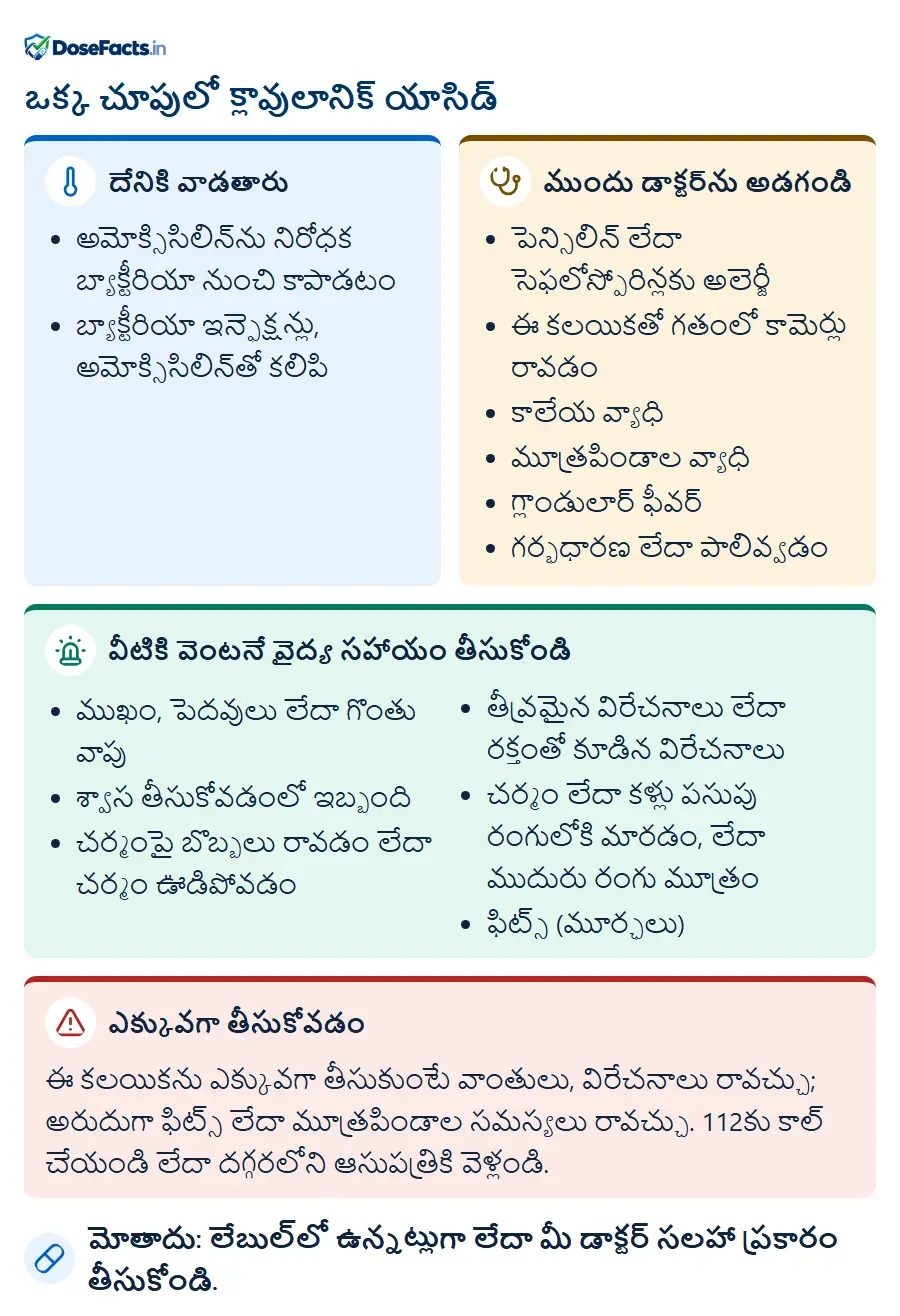 ఒక్క చూపులో క్లావులానిక్ యాసిడ్. దేనికి వాడతారు: అమోక్సిసిలిన్‌ను నిరోధక బ్యాక్టీరియా నుంచి కాపాడటం, బ్యాక్టీరియా ఇన్ఫెక్షన్లు, అమోక్సిసిలిన్‌తో కలిపి. ముందు డాక్టర్‌ను అడగండి: పెన్సిలిన్ లేదా సెఫలోస్పోరిన్లకు అలెర్జీ, ఈ కలయికతో గతంలో కామెర్లు రావడం, కాలేయ వ్యాధి, మూత్రపిండాల వ్యాధి, గ్లాండులార్ ఫీవర్, గర్భధారణ లేదా పాలివ్వడం. వీటికి వెంటనే వైద్య సహాయం తీసుకోండి: ముఖం, పెదవులు లేదా గొంతు వాపు, శ్వాస తీసుకోవడంలో ఇబ్బంది, చర్మంపై బొబ్బలు రావడం లేదా చర్మం ఊడిపోవడం, తీవ్రమైన విరేచనాలు లేదా రక్తంతో కూడిన విరేచనాలు, చర్మం లేదా కళ్లు పసుపు రంగులోకి మారడం, లేదా ముదురు రంగు మూత్రం, ఫిట్స్ (మూర్ఛలు). ఎక్కువగా తీసుకోవడం: ఈ కలయికను ఎక్కువగా తీసుకుంటే వాంతులు, విరేచనాలు రావచ్చు; అరుదుగా ఫిట్స్ లేదా మూత్రపిండాల సమస్యలు రావచ్చు. 112కు కాల్ చేయండి లేదా దగ్గరలోని ఆసుపత్రికి వెళ్లండి. మోతాదు: లేబుల్‌లో ఉన్నట్లుగా లేదా మీ డాక్టర్ సలహా ప్రకారం తీసుకోండి.